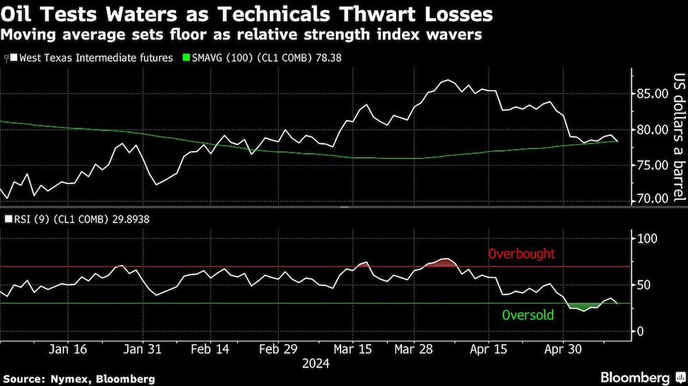 Gráfica del petróleo Gráfica del petróleo