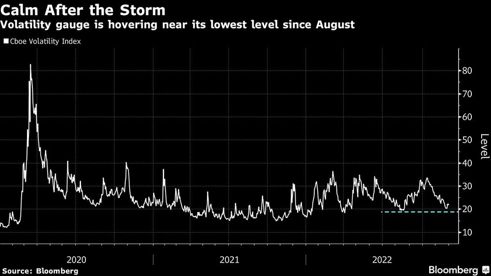 Volatilidad de acciones Volatilidad de acciones