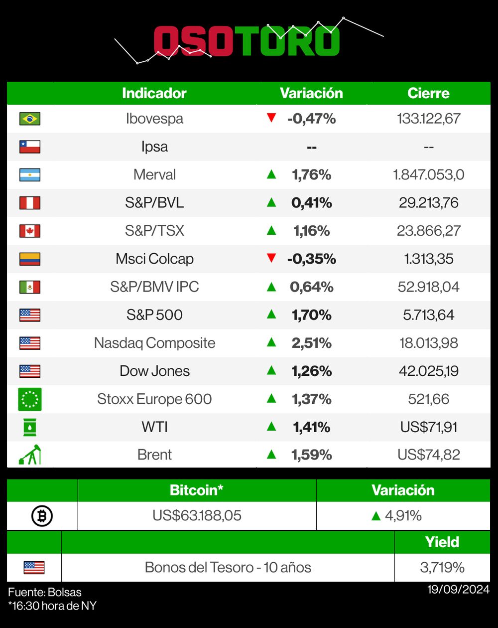 Mercados 19 de septiembre de 2024 Mercados 19 de septiembre de 2024