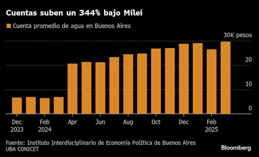 Agua en ARG Agua en ARG