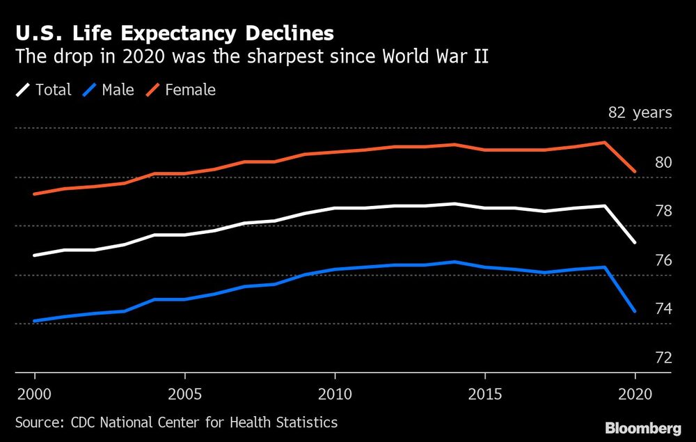 La caída en 2020 fue la más pronunciada desde la Segunda Guerra Mundial. La caída en 2020 fue la más pronunciada desde la Segunda Guerra Mundial.