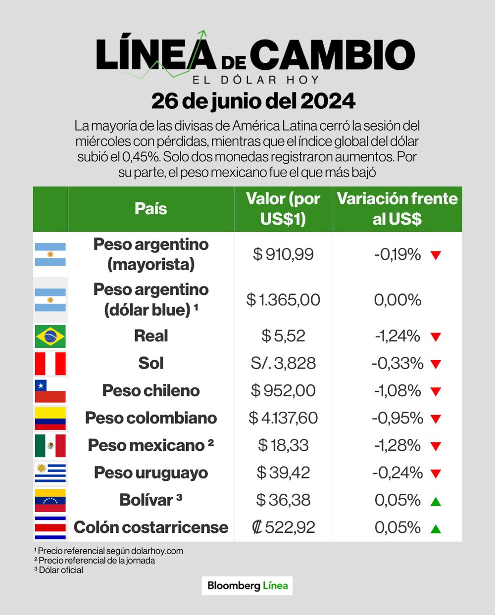 Dólar 26 de junio de 2024 Dólar 26 de junio de 2024