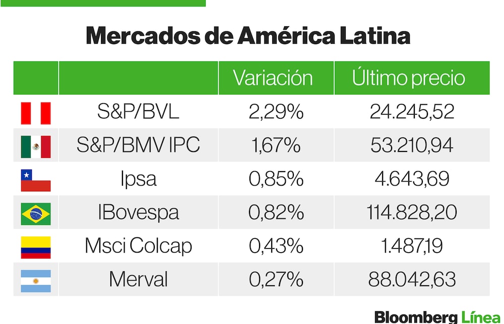 Mercados Latam Mercados Latam