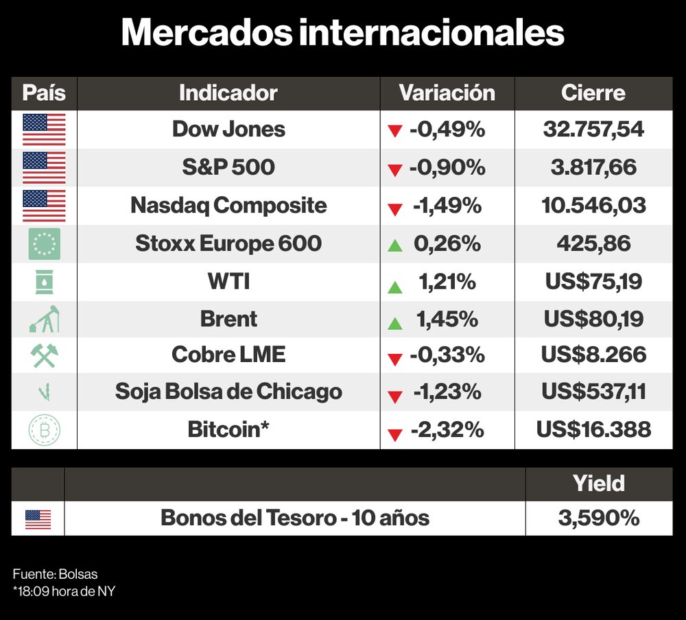 Mercados internacionales 19 diciembre 2022 Mercados internacionales 19 diciembre 2022