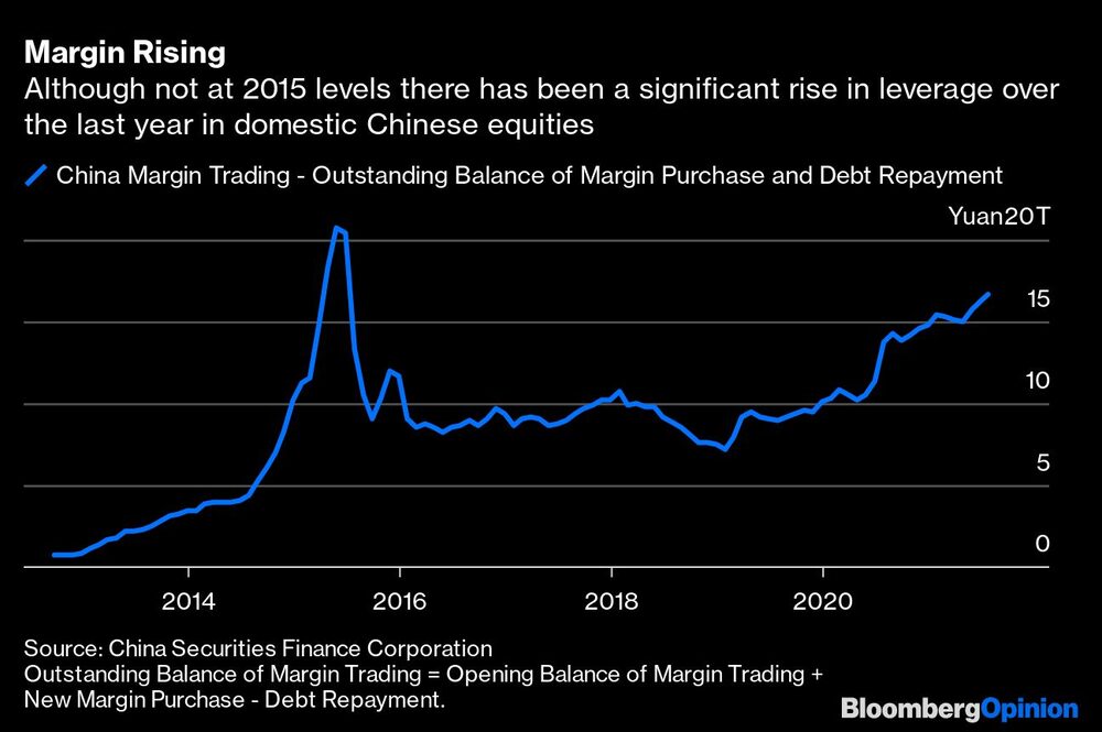 Aunque no está en los niveles de 2015, ha habido un aumento significativo del margen de ganancia durante el último año en la renta variable china nacional.
Aunque no está en los niveles de 2015, ha habido un aumento significativo del margen de ganancia durante el último año en la renta variable china nacional.
