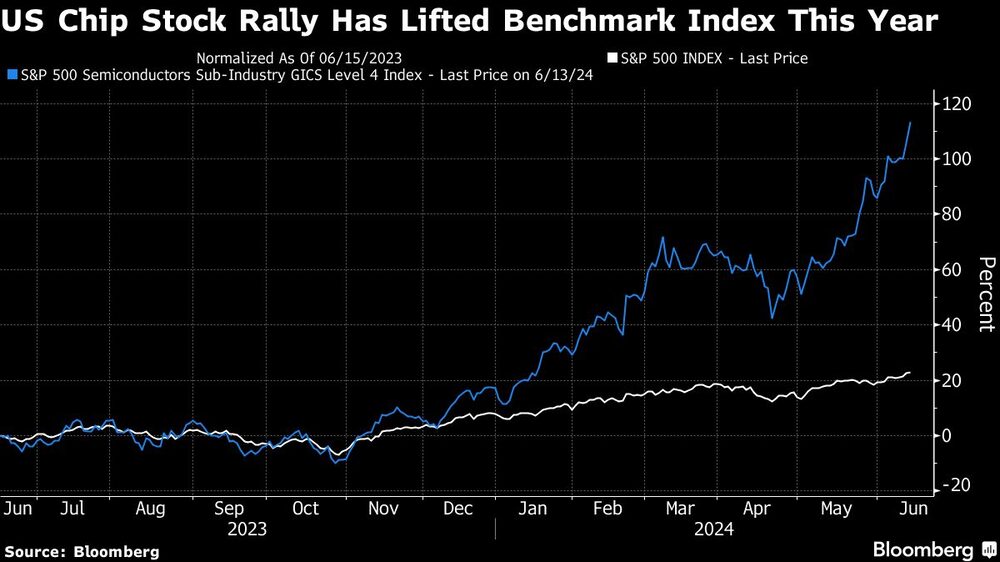 Repunte de las acciones de chips de EE.UU. Repunte de las acciones de chips de EE.UU.