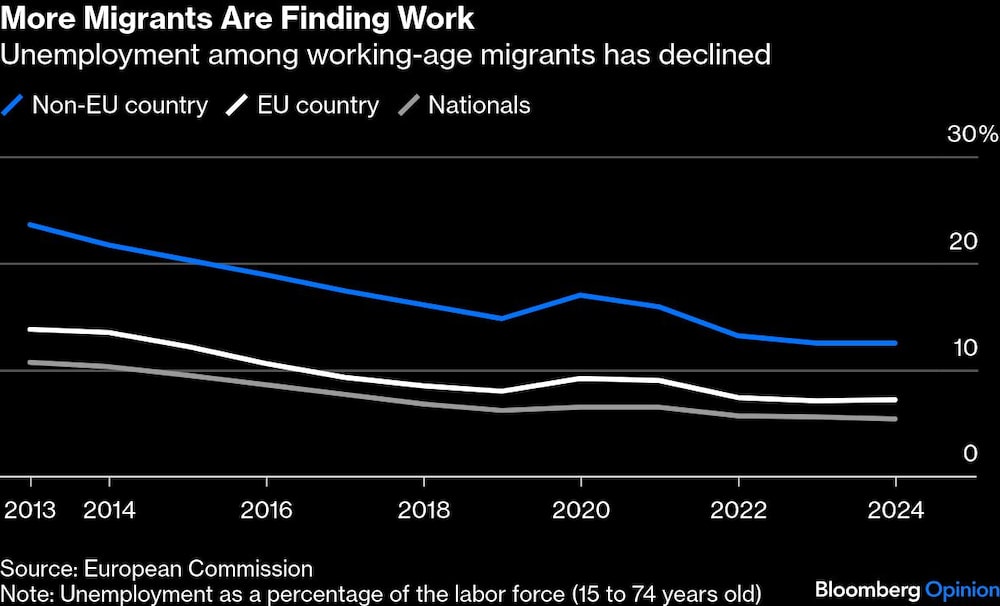 Inmigración a Europa Inmigración a Europa