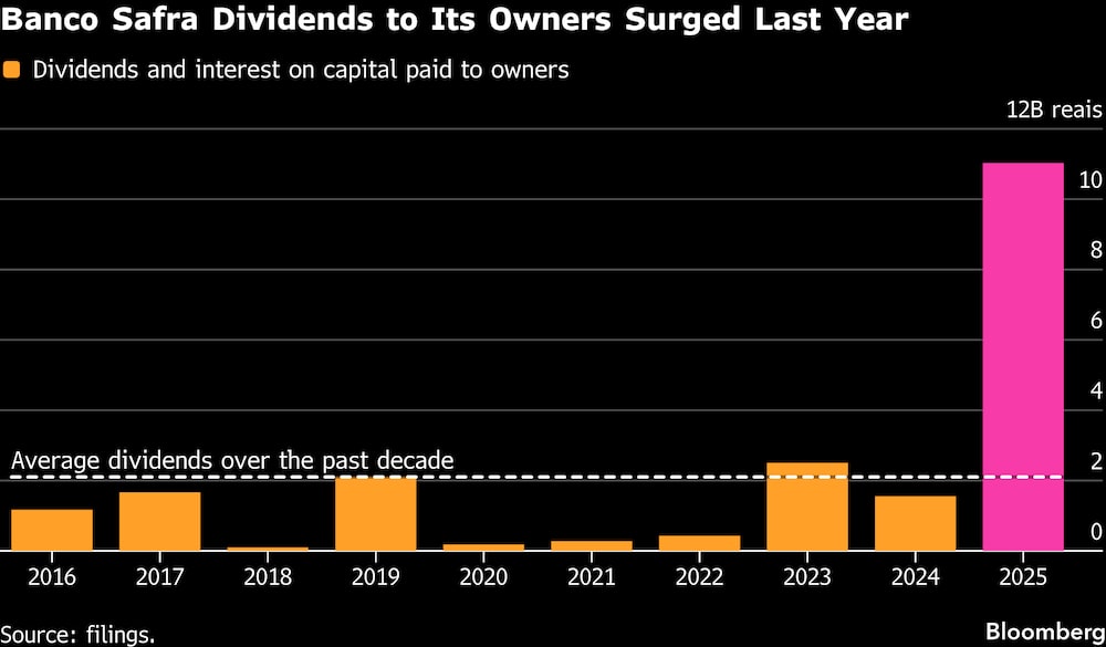 Valor de dividendos do Banco Safra cresceu no ano passado Valor de dividendos do Banco Safra cresceu no ano passado