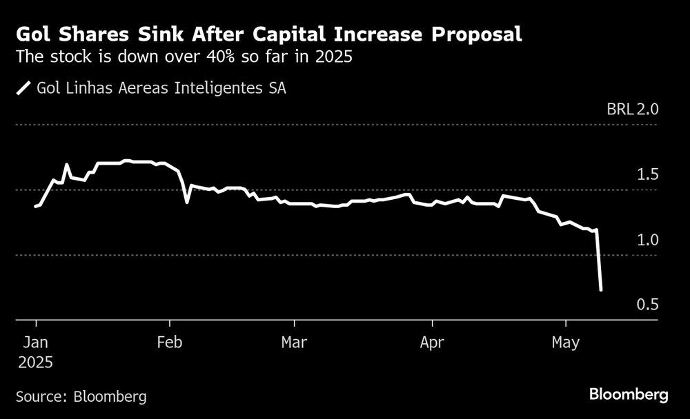 Fonte: Bloomberg Fonte: Bloomberg