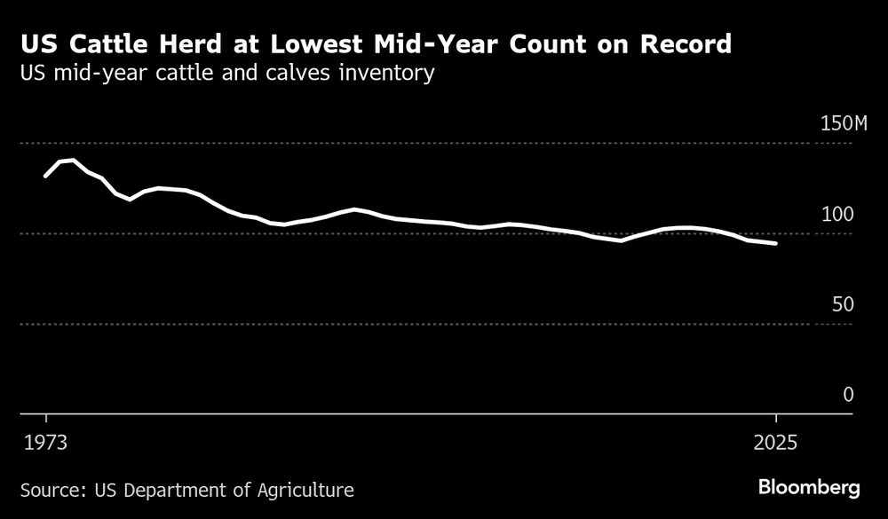 (Fonte: USDA) (Fonte: USDA)