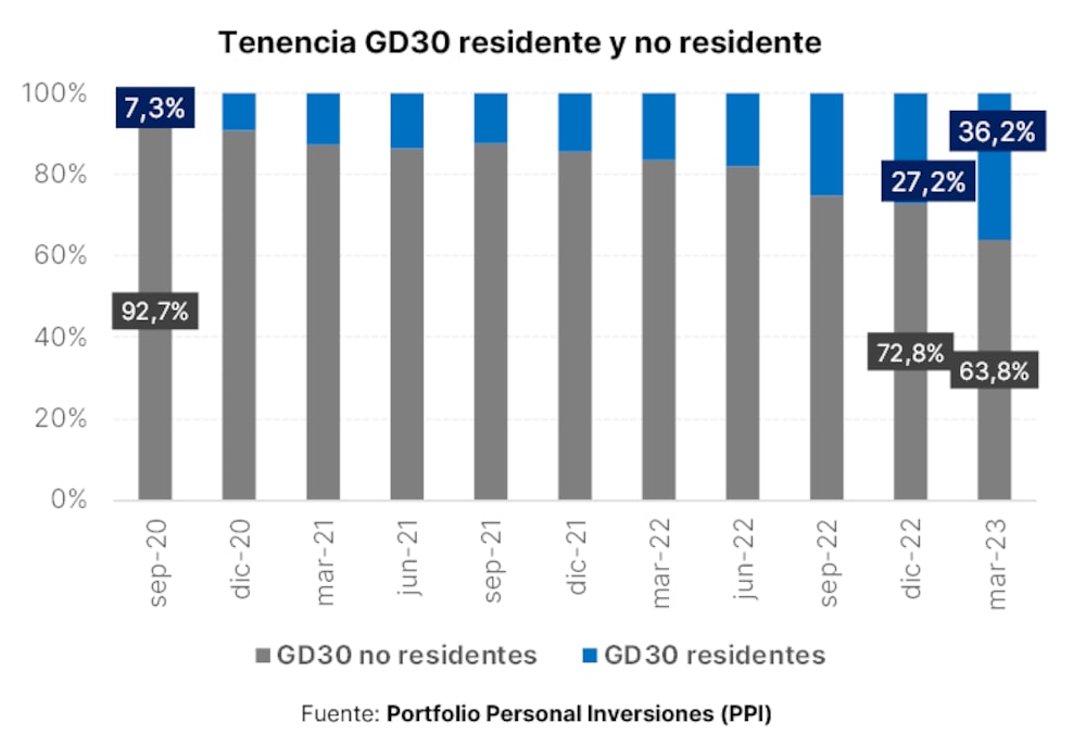 Gentileza de PPI. Gentileza de PPI.