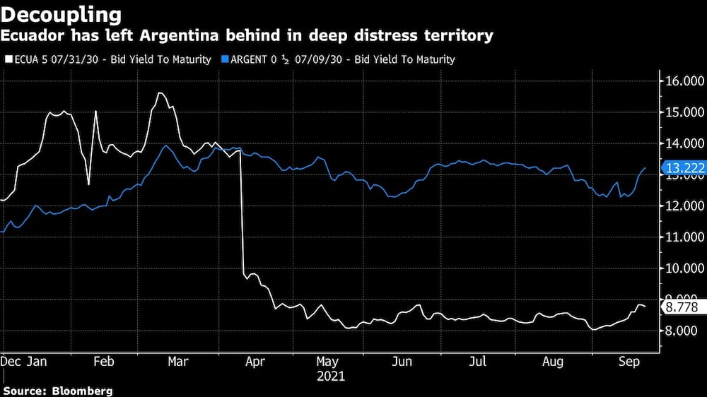 Ecuador ha dejado a Argentina en un profundo territorio de angustia Ecuador ha dejado a Argentina en un profundo territorio de angustia