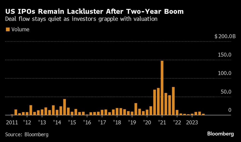 Gráfico del flujo de operaciones se mantiene tranquilo mientras los inversores se enfrentan a la valoración Gráfico del flujo de operaciones se mantiene tranquilo mientras los inversores se enfrentan a la valoración