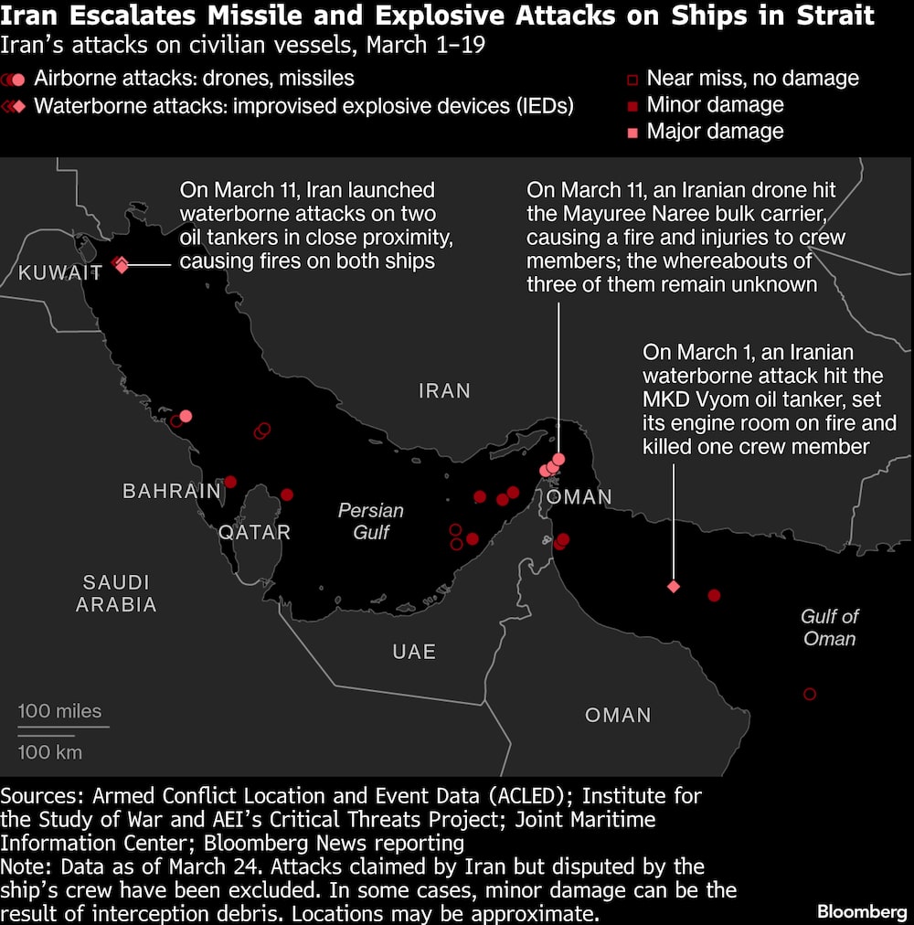 Irán intensifica los ataques con misiles y explosivos contra buques en el estrecho. Irán intensifica los ataques con misiles y explosivos contra buques en el estrecho.