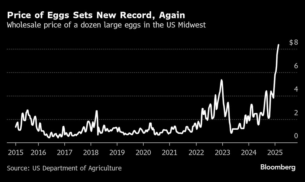 Fonte: Departamento de Agricultura Fonte: Departamento de Agricultura