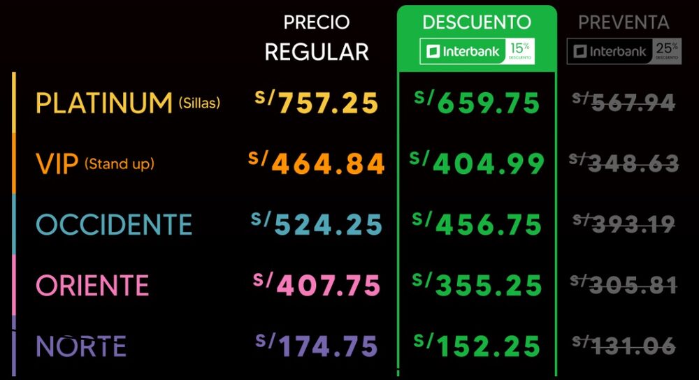 La taquilla para el concierto en Lima. La taquilla para el concierto en Lima.