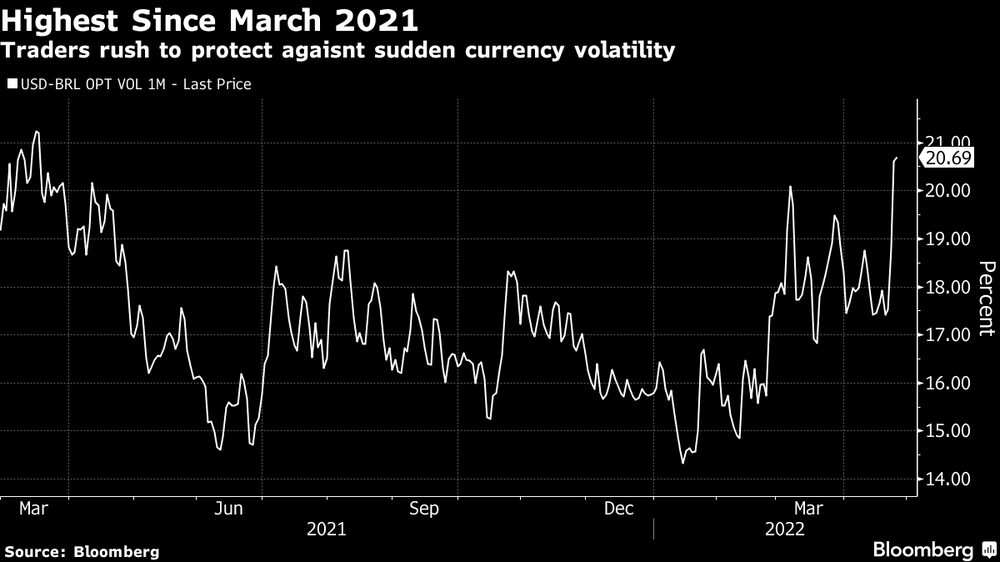 Traders correm para se proteger contra a volatilidade repentina da moeda Traders correm para se proteger contra a volatilidade repentina da moeda