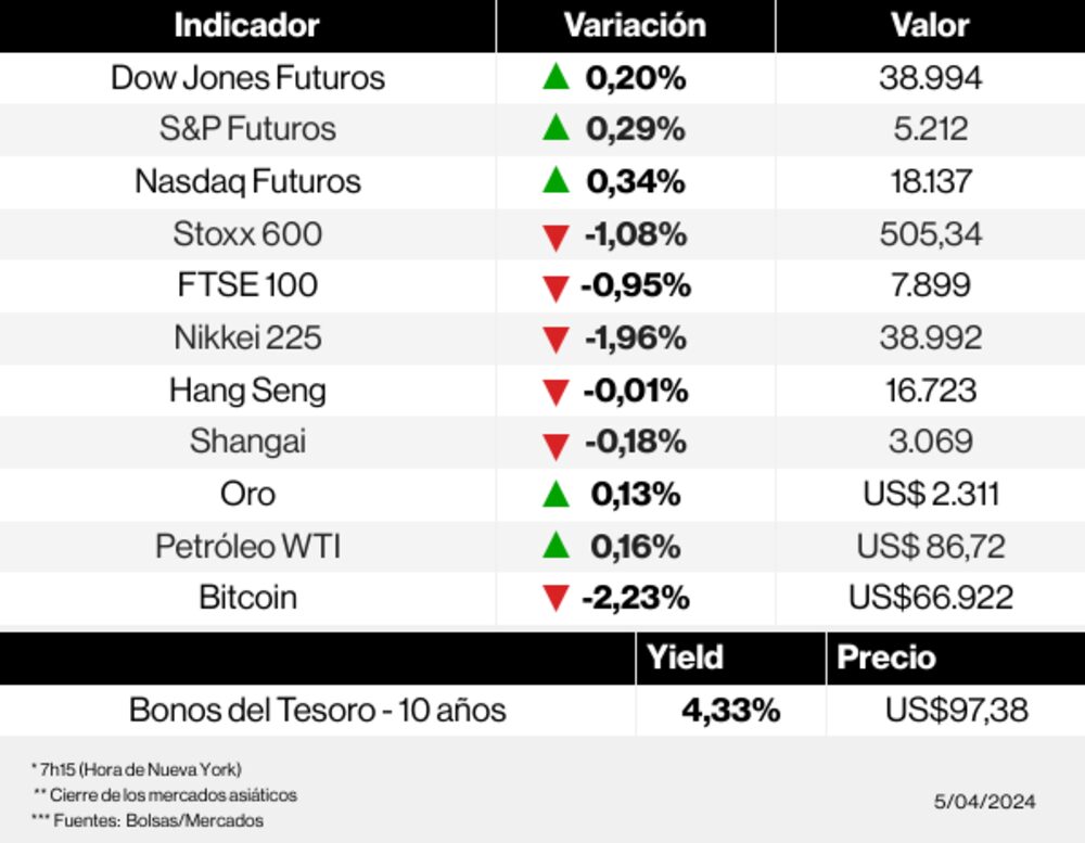 Radar de los mercados Radar de los mercados