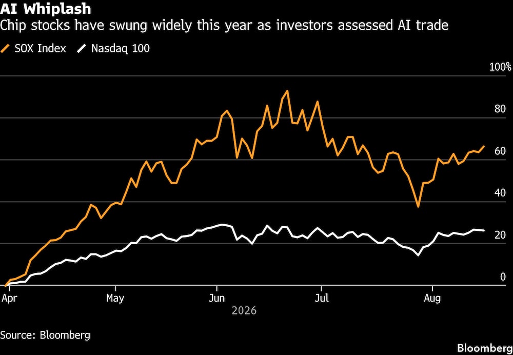 (Fonte: Bloomberg) (Fonte: Bloomberg)