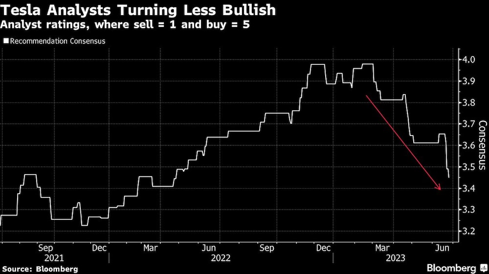 Valoración de los analistas, donde vender = 1 y comprar = 5 Valoración de los analistas, donde vender = 1 y comprar = 5