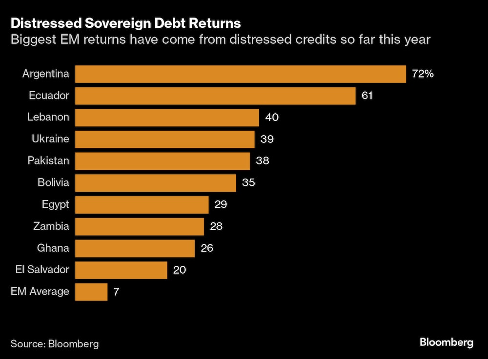 Rentabilidad de la deuda soberana en dificultades Rentabilidad de la deuda soberana en dificultades