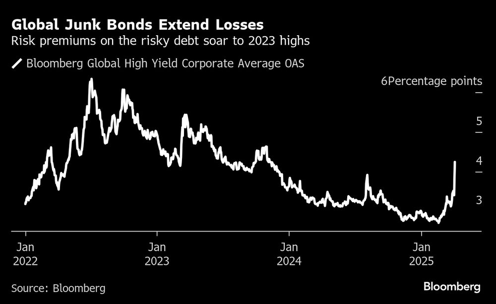 (Fonte: Bloomberg)   (Fonte: Bloomberg)