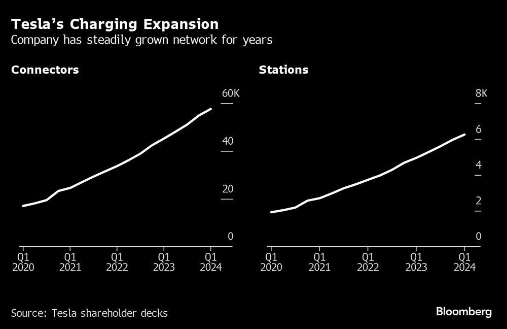 La empresa ha ido ampliando su red de forma constante durante años. La empresa ha ido ampliando su red de forma constante durante años.