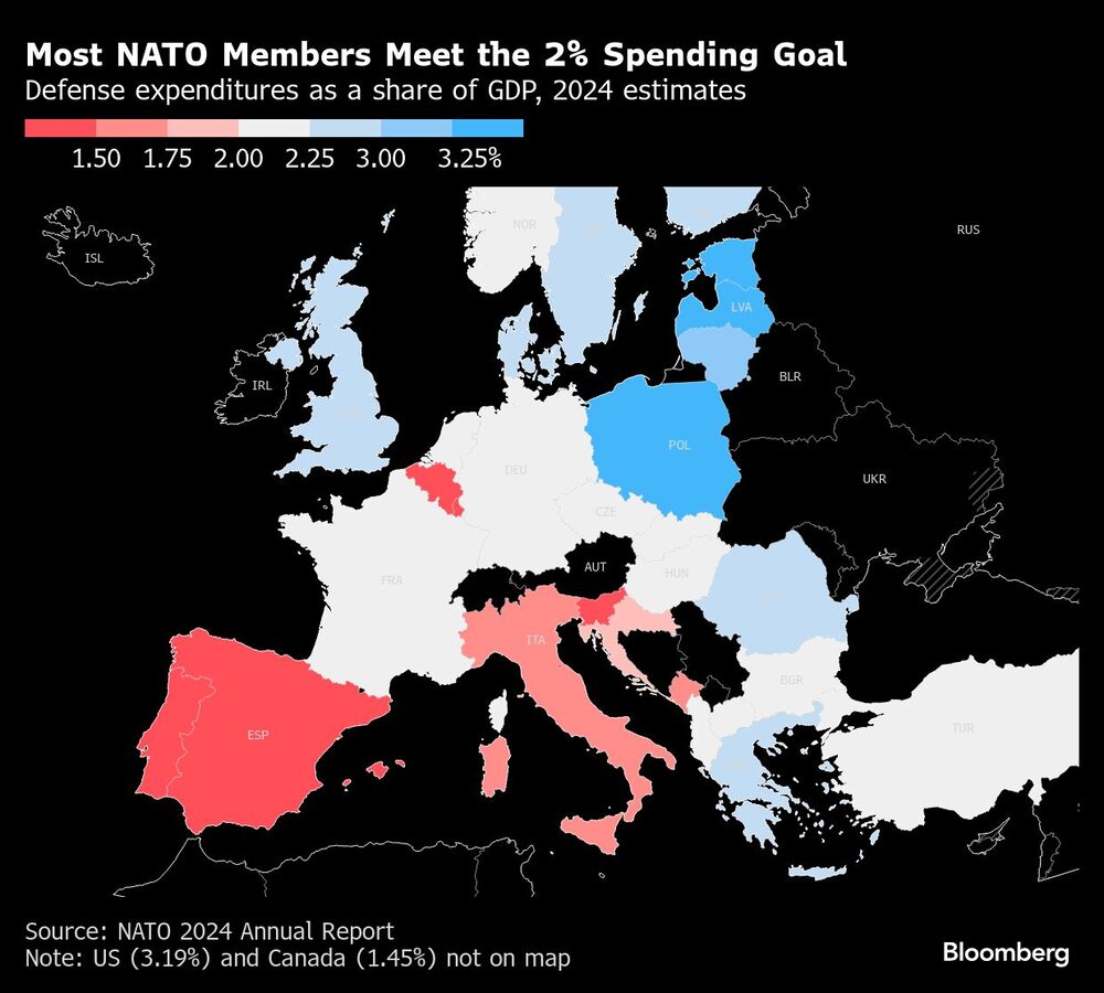 Most NATO Members Meet the 2% Spending Goal | Defense expenditures as a share of GDP, 2024 estimates Most NATO Members Meet the 2% Spending Goal | Defense expenditures as a share of GDP, 2024 estimates