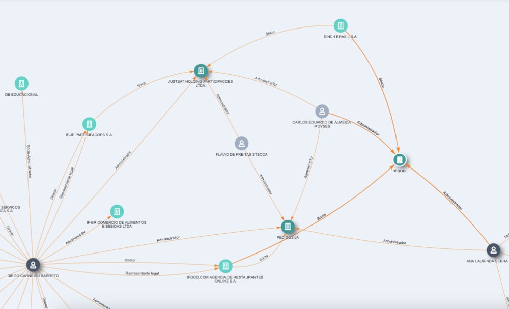 Source: CruzaGrafos from Abraji Source: CruzaGrafos from Abraji