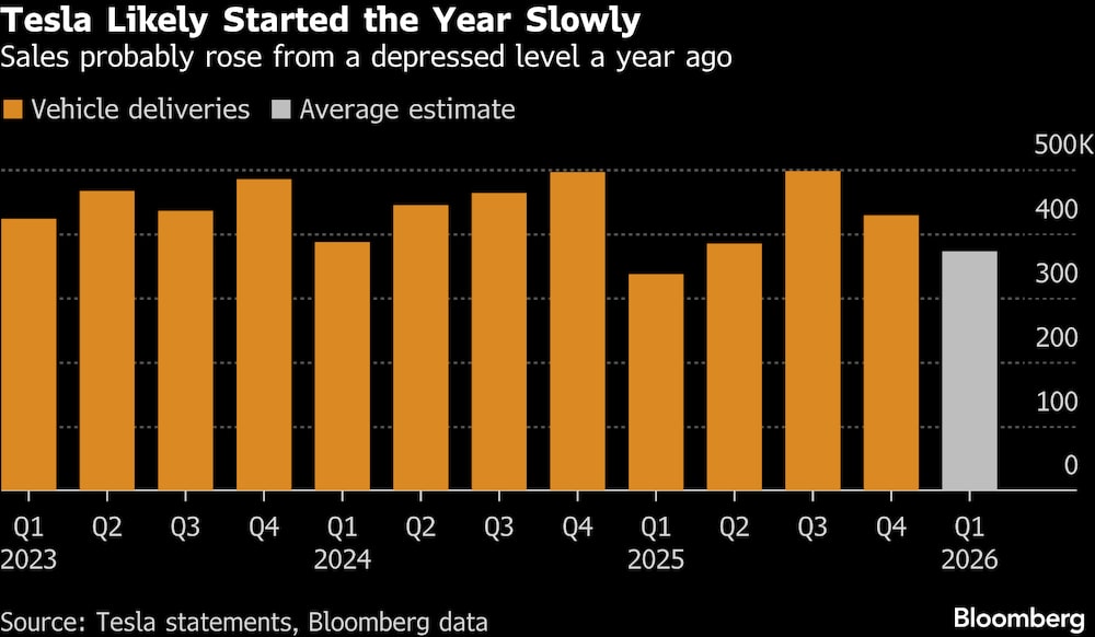 Las ventas podrían haber incrementado desde un nivel bajo el año previo. Las ventas podrían haber incrementado desde un nivel bajo el año previo.