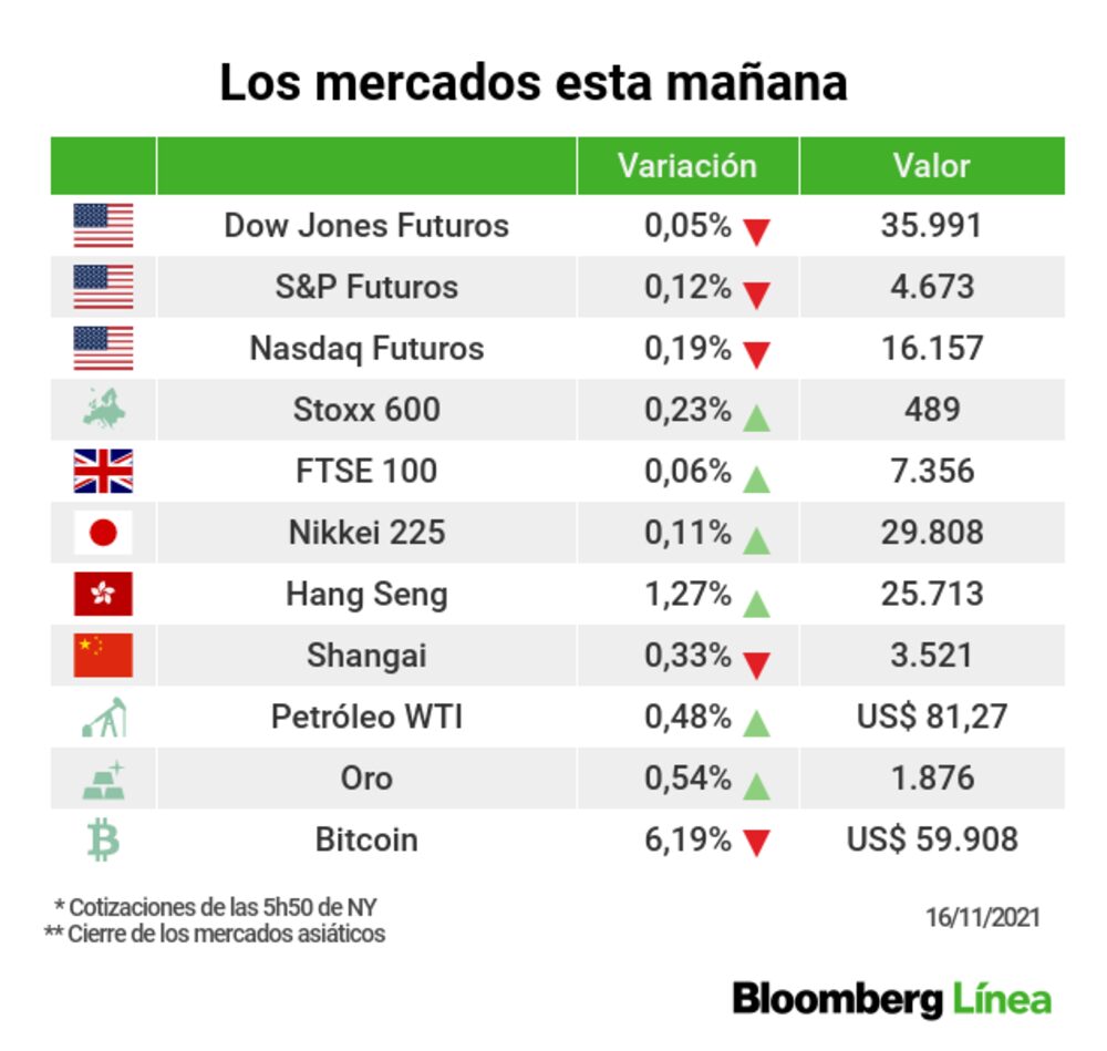 Un retrato de los principales mercados Un retrato de los principales mercados