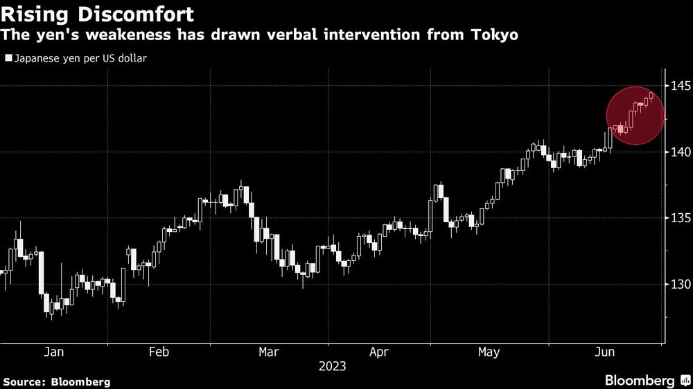La debilidad del yen ha provocado una intervención verbal de Tokio La debilidad del yen ha provocado una intervención verbal de Tokio