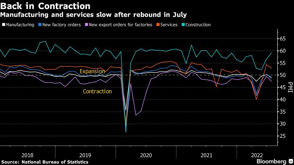 Las manufacturas y los servicios se ralentizan tras un rebote Las manufacturas y los servicios se ralentizan tras un rebote