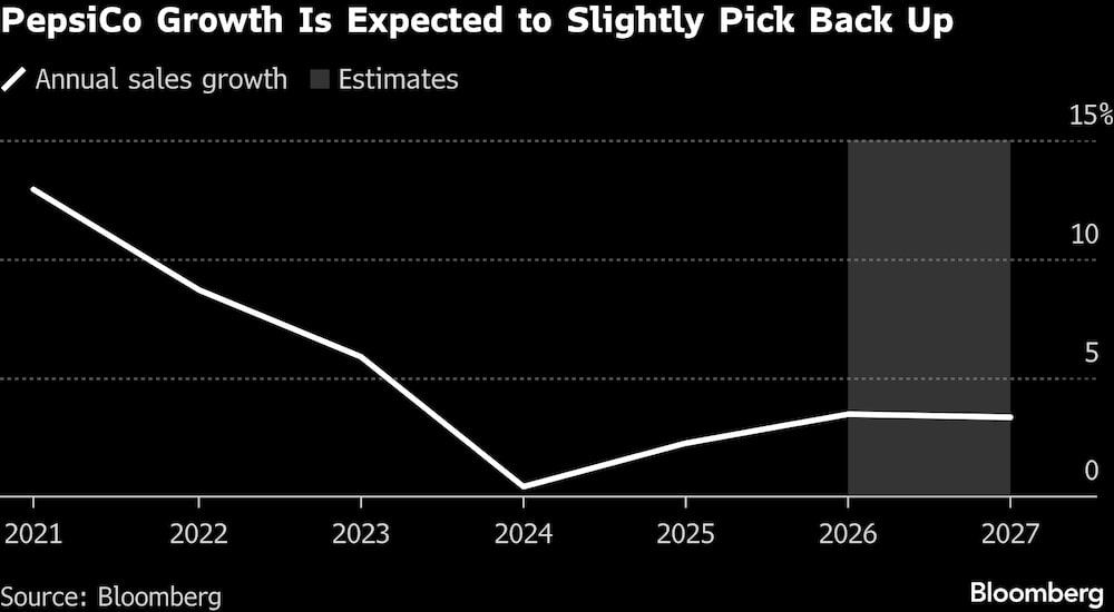 (Fonte: Bloomberg) (Fonte: Bloomberg)