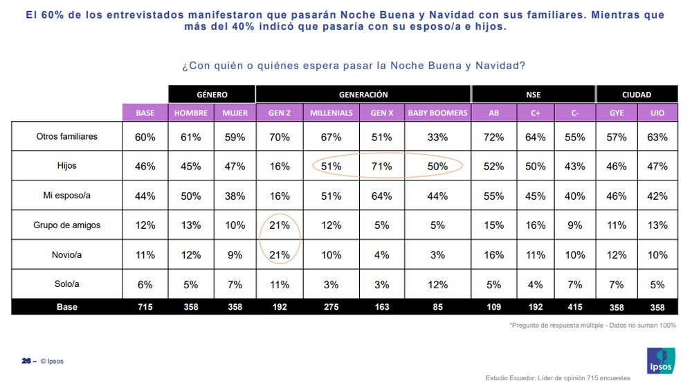 Gentileza de Ipsos Gentileza de Ipsos