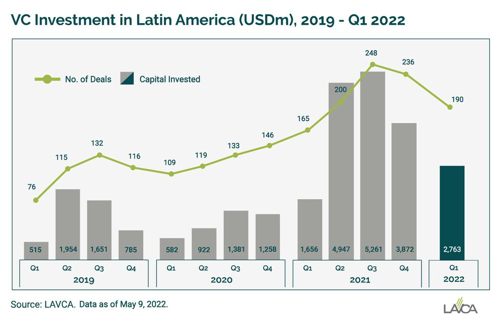Tras un gran 2021, el 2022 tuvo un comienzo auspiciante Tras un gran 2021, el 2022 tuvo un comienzo auspiciante