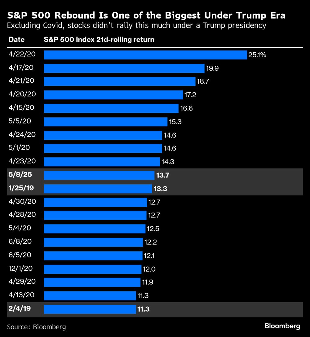 Fonte: Bloomberg Fonte: Bloomberg