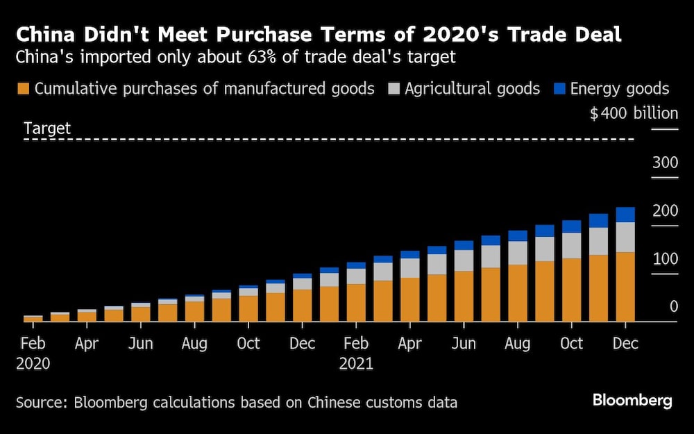 Importaciones chinas Importaciones chinas