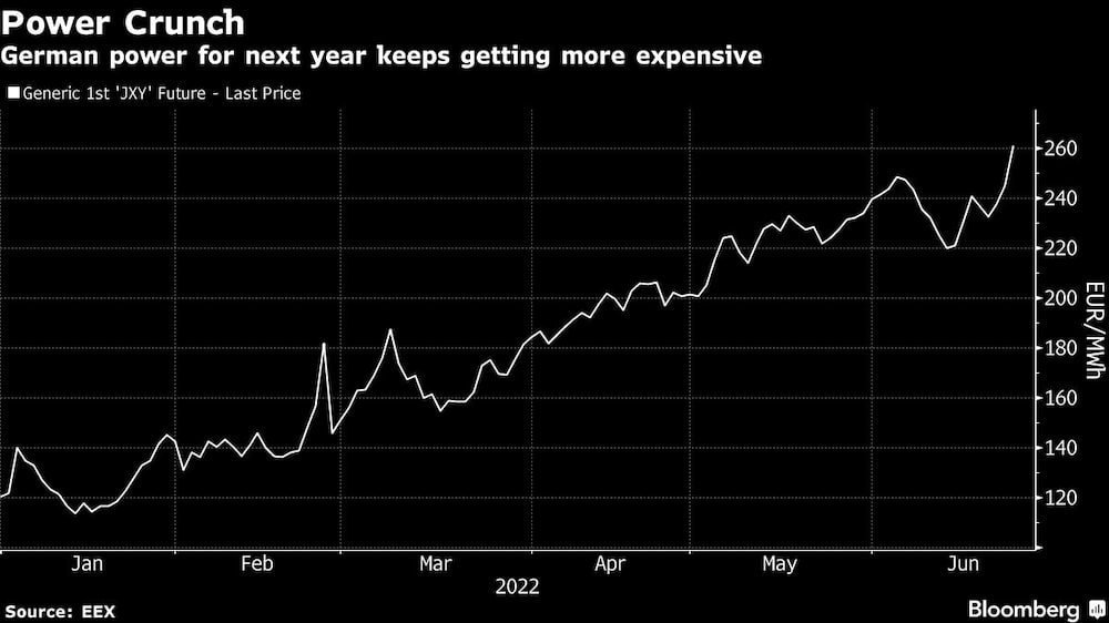 La electricidad alemana para el próximo año sigue siendo más cara La electricidad alemana para el próximo año sigue siendo más cara