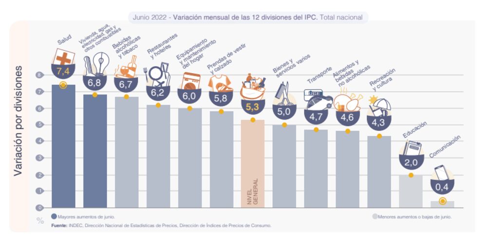 Fuente: INDEC. Fuente: INDEC.