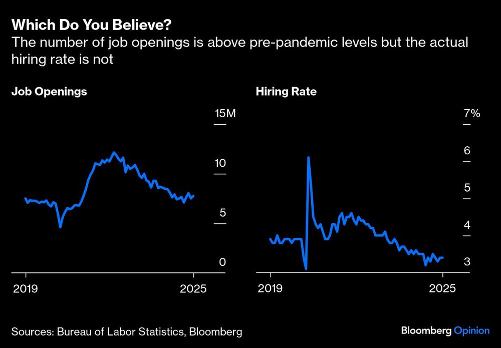Gráfica de empleo en EE.UU. Gráfica de empleo en EE.UU.