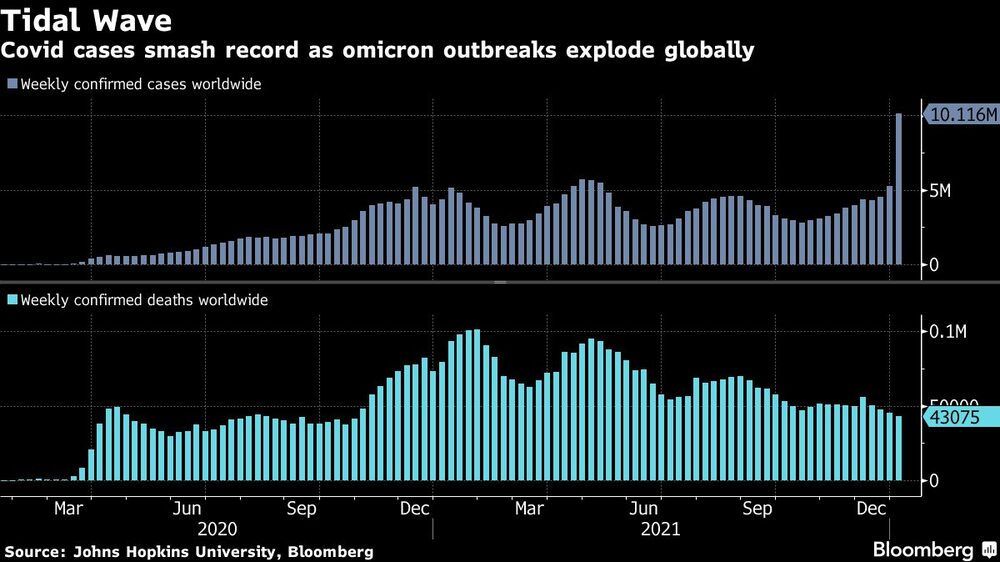Los números del Covid-19 marcan nuevos récords con la explosión global de brotes Los números del Covid-19 marcan nuevos récords con la explosión global de brotes