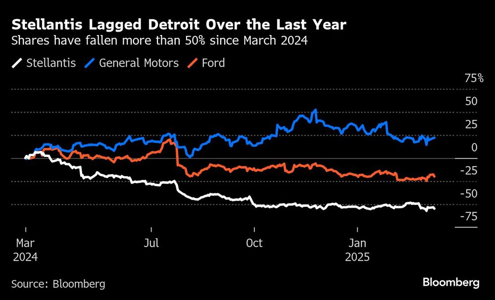 Acción de Stellantis Acción de Stellantis