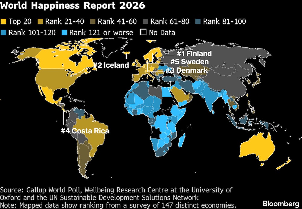 (Fonte: Gallup, Wellbeing Research Centre da Universidade de Oxford e Rede de Soluções para o Desenvolvimento Sustentável da ONU) (Fonte: Gallup, Wellbeing Research Centre da Universidade de Oxford e Rede de Soluções para o Desenvolvimento Sustentável da ONU)