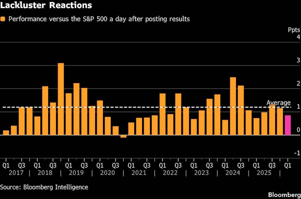 Reacciones mediocres. Reacciones mediocres.