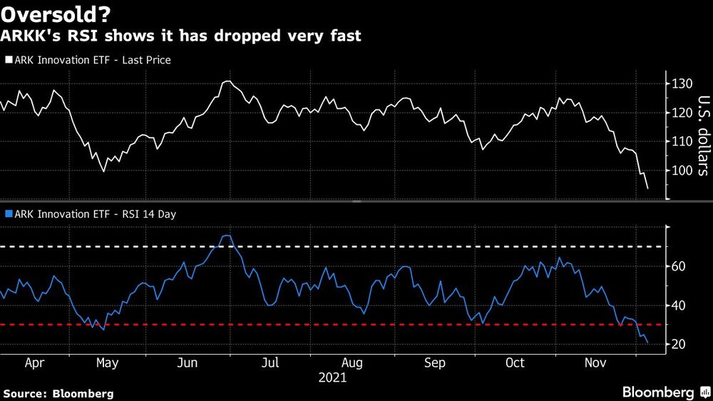 ¿Sobreventa? ¿Sobreventa?