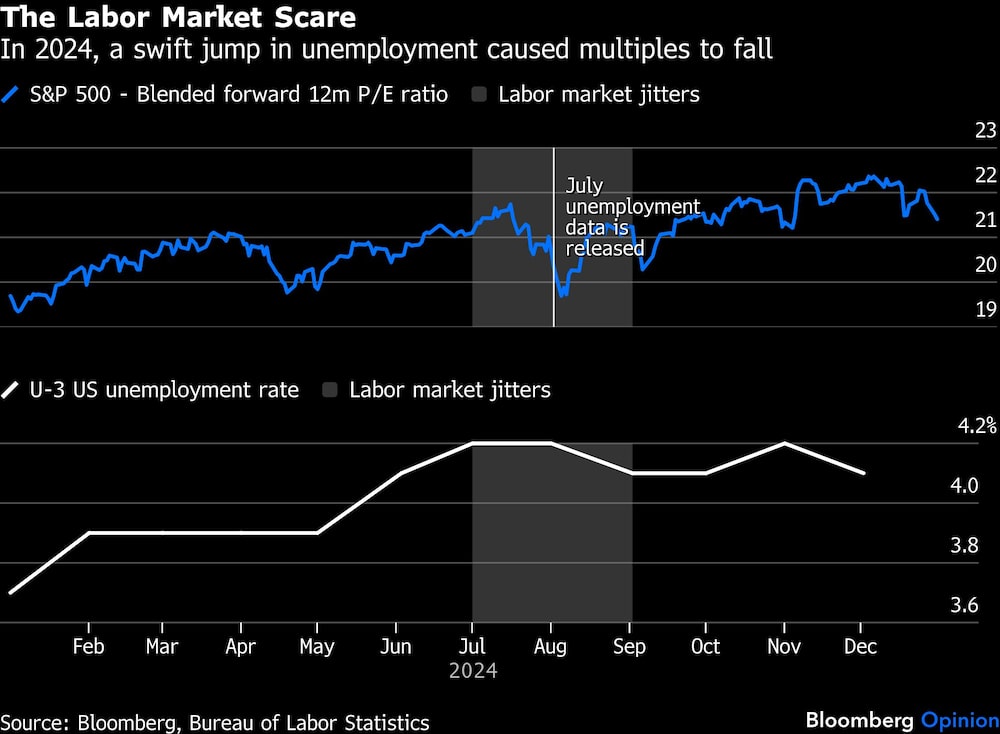 Mercado laboral 2024 Mercado laboral 2024