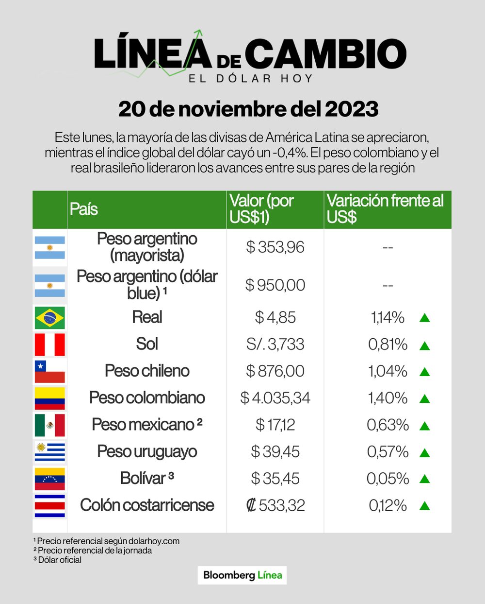 Línea de Cambio Línea de Cambio
