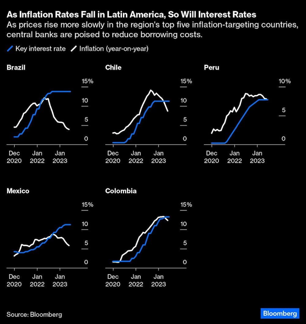 Inflación Inflación