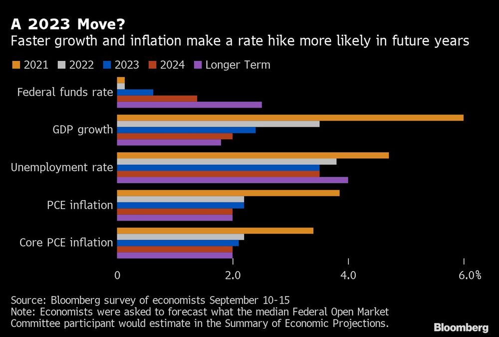 Previsiones de los principales indicadores de la economía estadounidnse entre 2021 y 2024 Previsiones de los principales indicadores de la economía estadounidnse entre 2021 y 2024